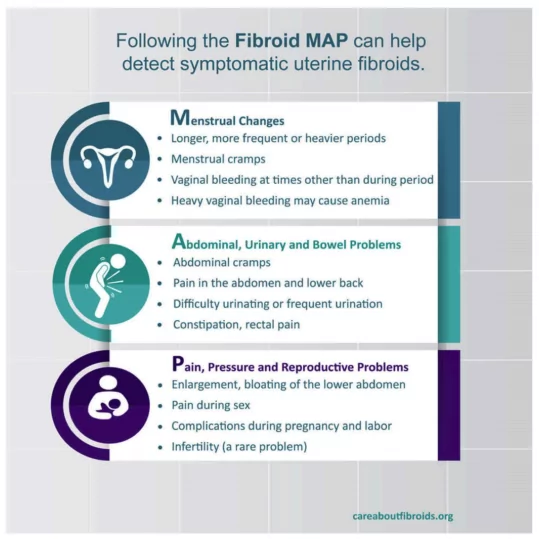 Fibroid MAP to detect fibroids symptoms by CARE About Fibroids
